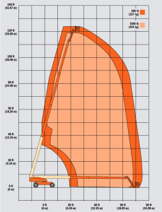 JLG 1200SJP