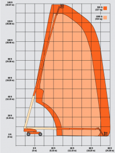 JLG 1350SJP