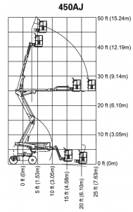 JLG 450AJ