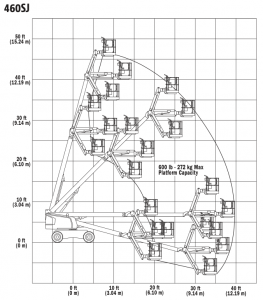 JLG 460SJ