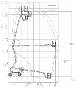 JLG 520AJ