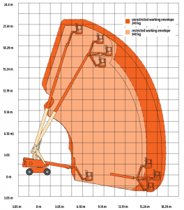 JLG 660SJ Hi-Capacity