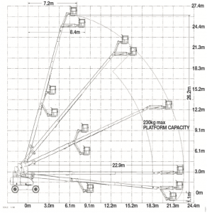 JLG 860SJ Hi-Capacity