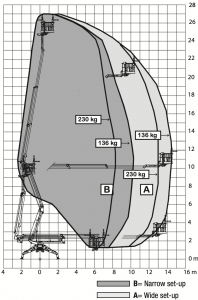 Platform Basket-27.14