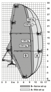 Platform-Basket-33.15