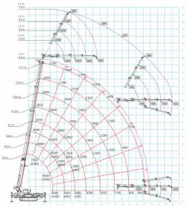 SPX1275-load-chart