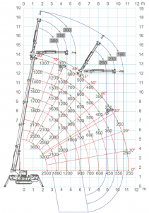 SPX536-load-chart