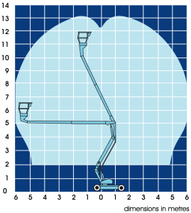 UPRIGHT AB38