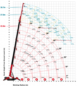 URW1006-load-chart