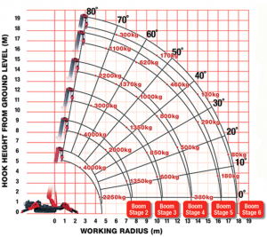 URW547-load-chart