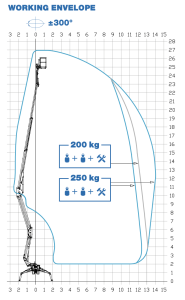 cte-270